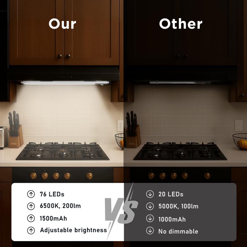 Under Cabinet Lights,Motion Sensor Night Light Indoor,1500mAh USB Rechargeable Light,Magnetic Installation Dimmable Lights for Kitchen,Wardrobe,Pantry, Closet,Bathroom,Stairs,Sink Cabinet,Garage,Valentine's Day gift