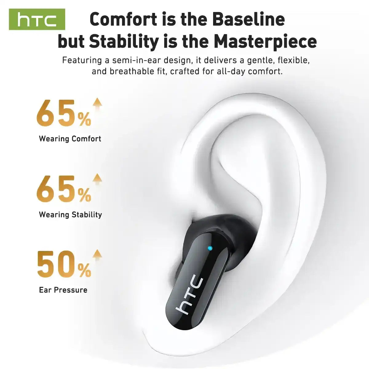 HTC NE71 Mini In-Ear True Wireless Earbuds - Bluetooth 6.0, Rechargeable, Waterproof, Touchscreen, Call-Ready Mic, Volume Control, Built-in Headset, Long Battery Life, for Office, Sports