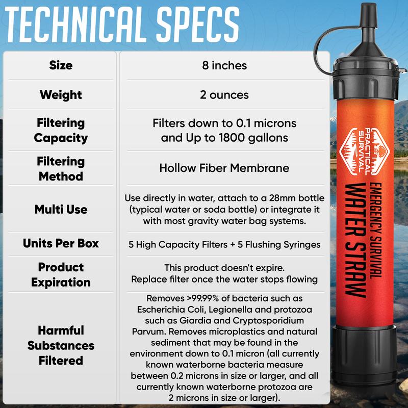 2 High Capacity Emergency Survival Water Straws - Personal Filter for Camping, Hiking, Travel Biking, Survival Preparedness, Lightweight Reusable