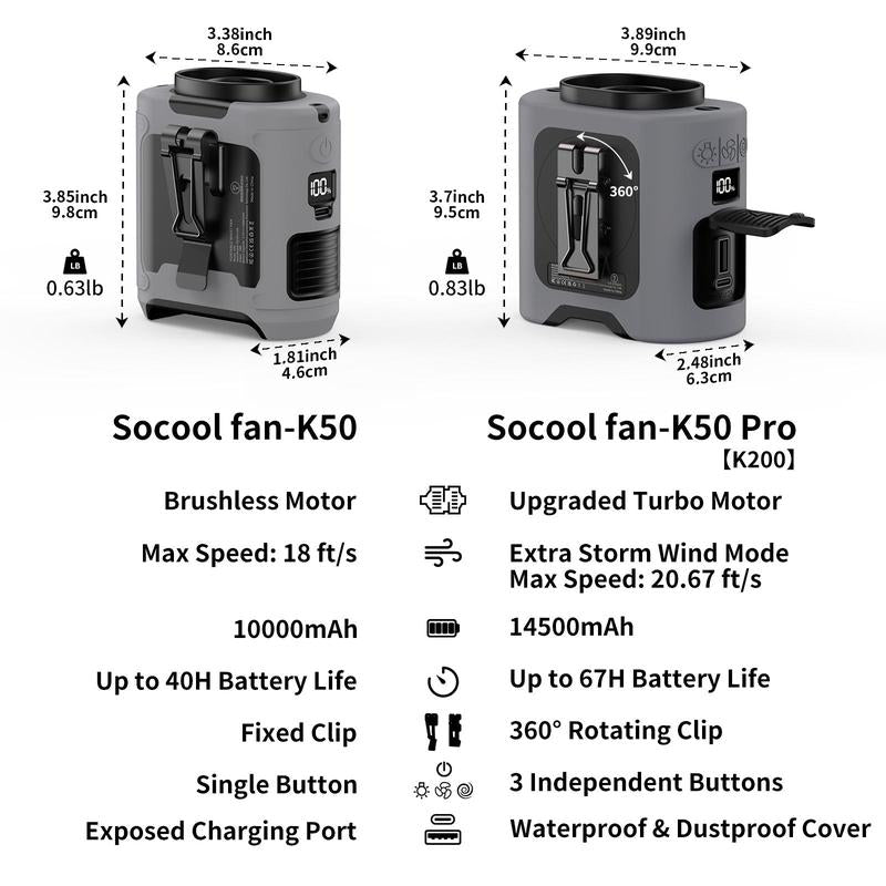 10000mAh/14500mAh Power Bank, Portable Waist Fan Clip-on Wearable Belt Personal Fan, Rechargeable Battery Operated With Flashlight Hands-Free 40H/67H Cooling, USB Cooling Fan For Outdoor