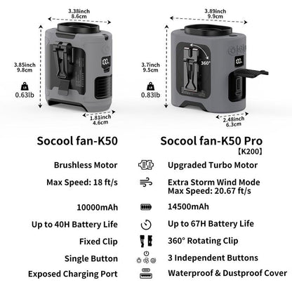 10000mAh/14500mAh Power Bank, Portable Waist Fan Clip-on Wearable Belt Personal Fan, Rechargeable Battery Operated With Flashlight Hands-Free 40H/67H Cooling, USB Cooling Fan For Outdoor